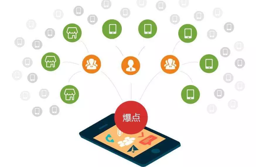 微商渠道賣牛肉一年破2億，全網(wǎng)營(yíng)銷這么玩！