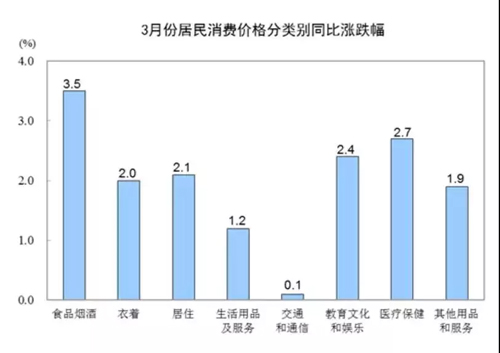 豬肉價格連降25個月后首漲，拉動CPI作用顯現(xiàn)