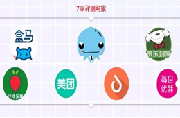 農(nóng)殘超標(biāo)，缺斤短兩……盒馬、京東、美團(tuán)等APP被點(diǎn)名