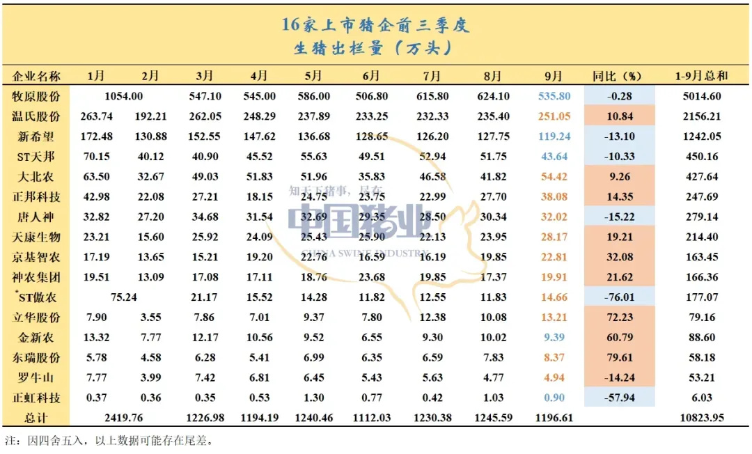 豬企業(yè)績飄紅、預(yù)制菜集體承壓，上市公司三季報冰火兩重天